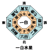 風水相談金運幸運大開運