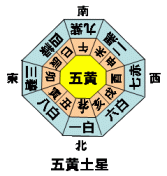 風水相談金運幸運大開運